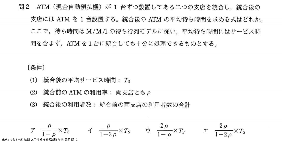 問. 2 設問画像