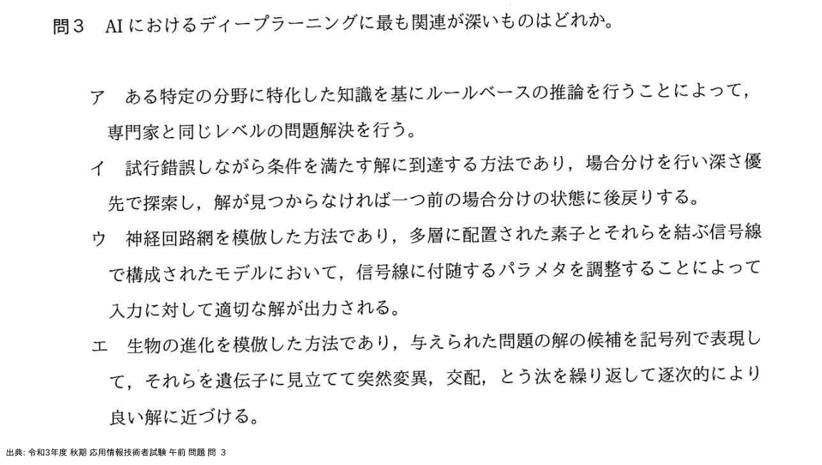 問. 3 設問画像