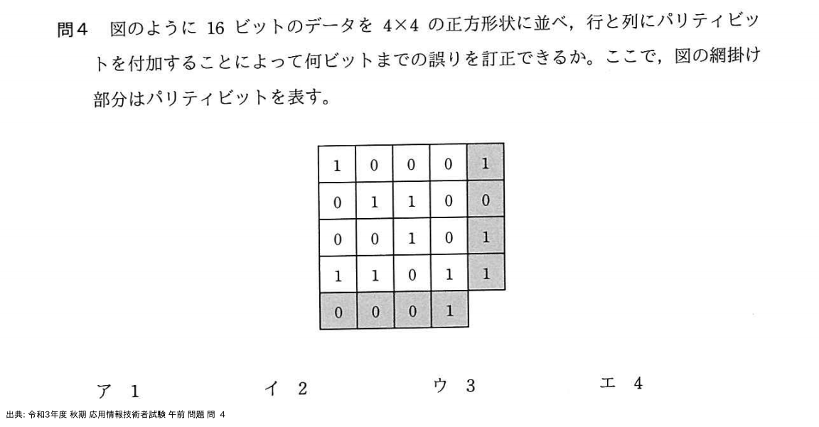 問. 4 設問画像