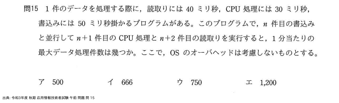 問. 15 設問画像