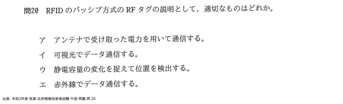 問. 20 設問画像