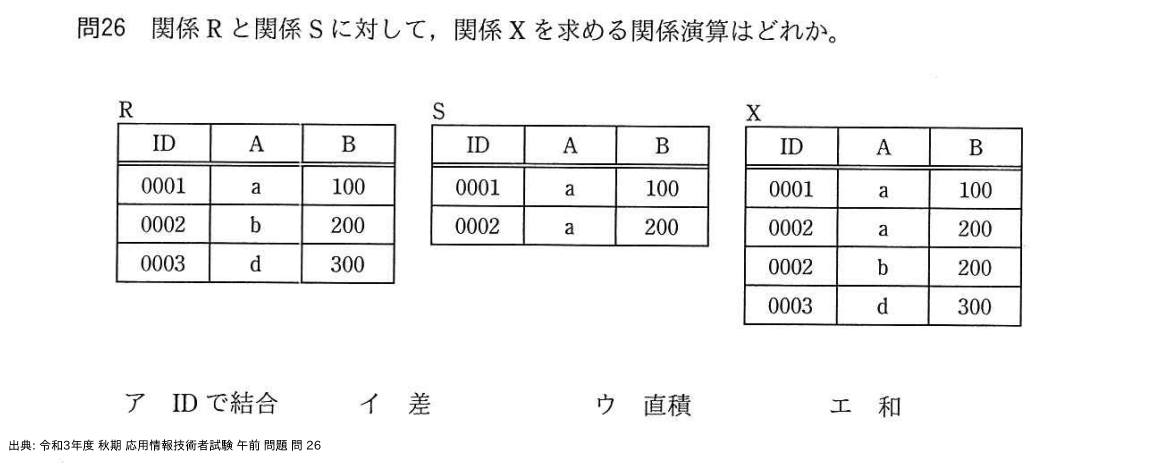 問. 26 設問画像