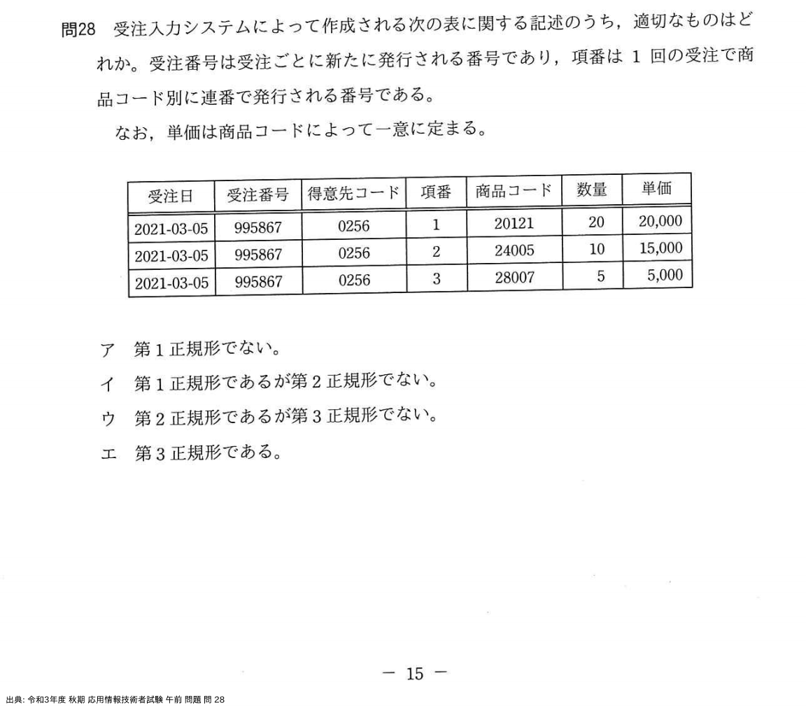 問. 28 設問画像