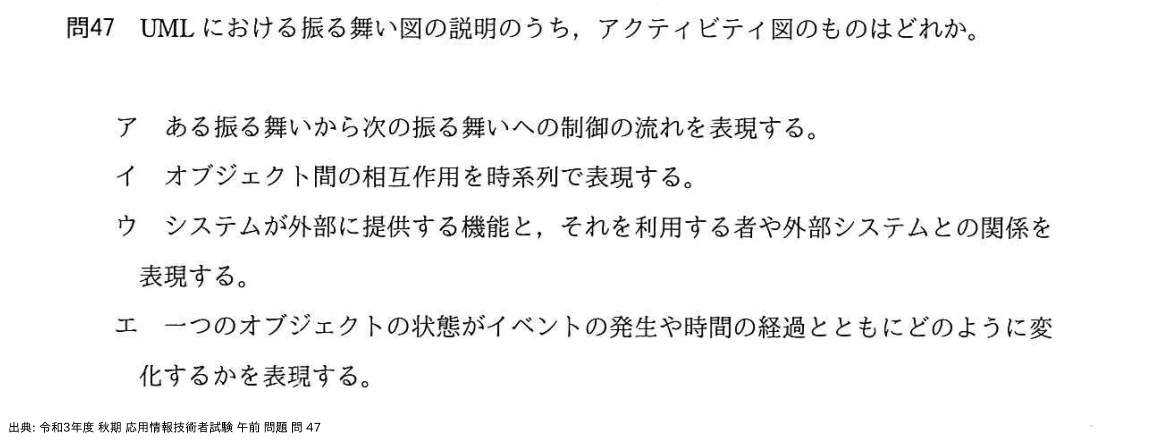 問. 47 設問画像