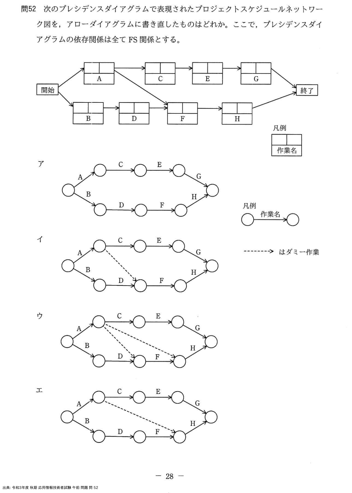 問. 52 設問画像