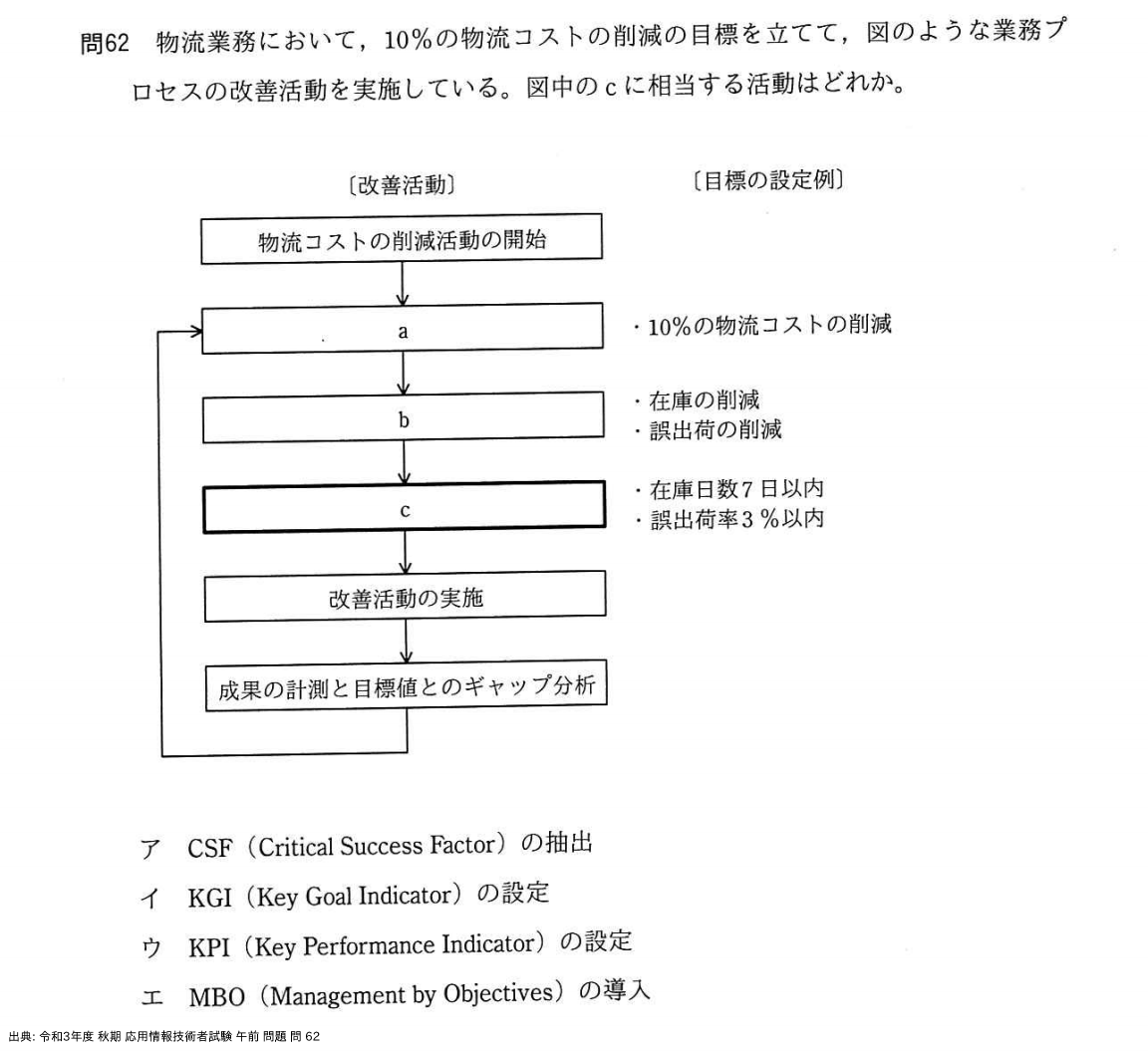 問. 62 設問画像