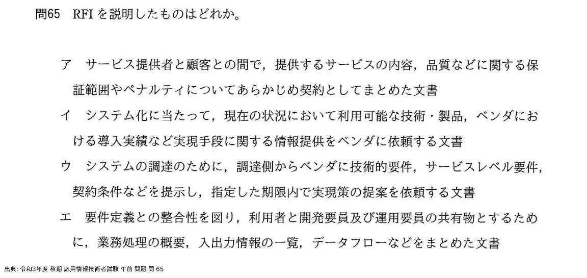 問. 65 設問画像