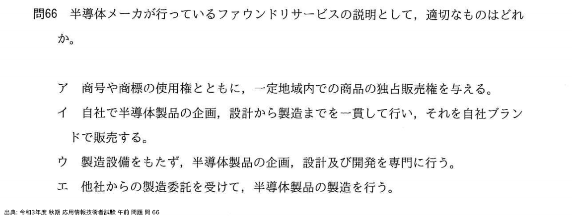 問. 66 設問画像
