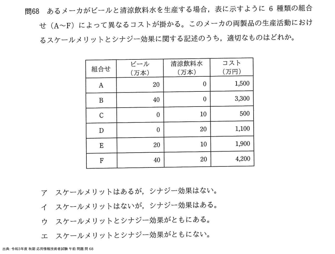 問. 68 設問画像