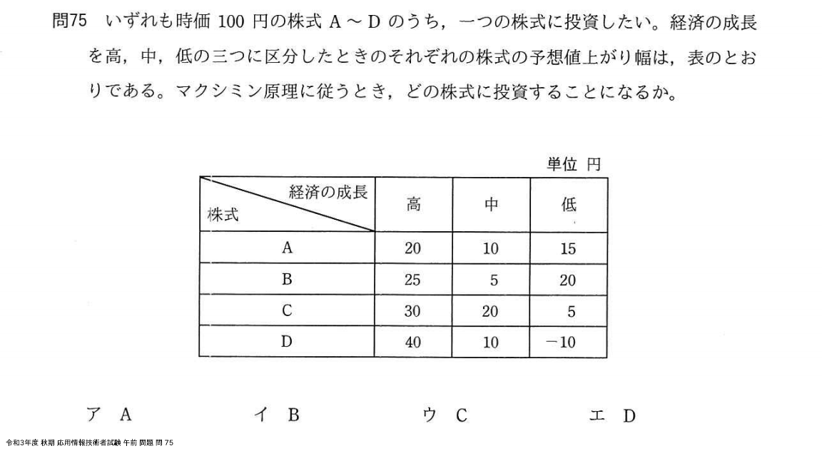 問. 75 設問画像