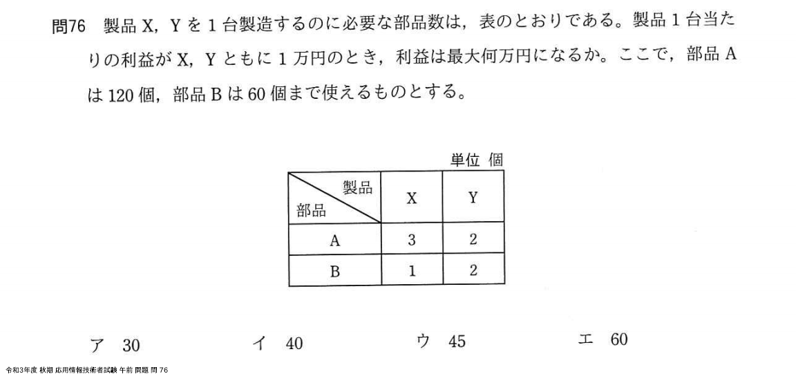 問. 76 設問画像