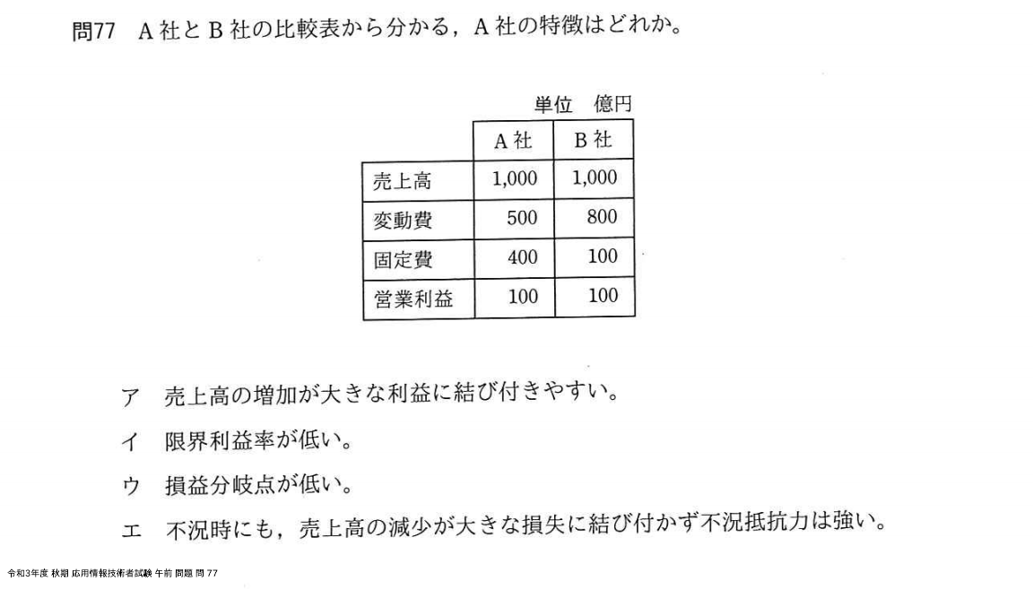 問. 77 設問画像