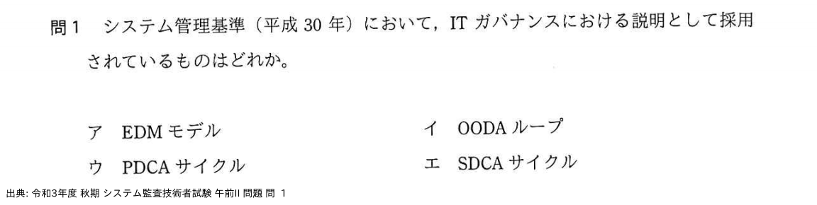 問. 1 設問画像