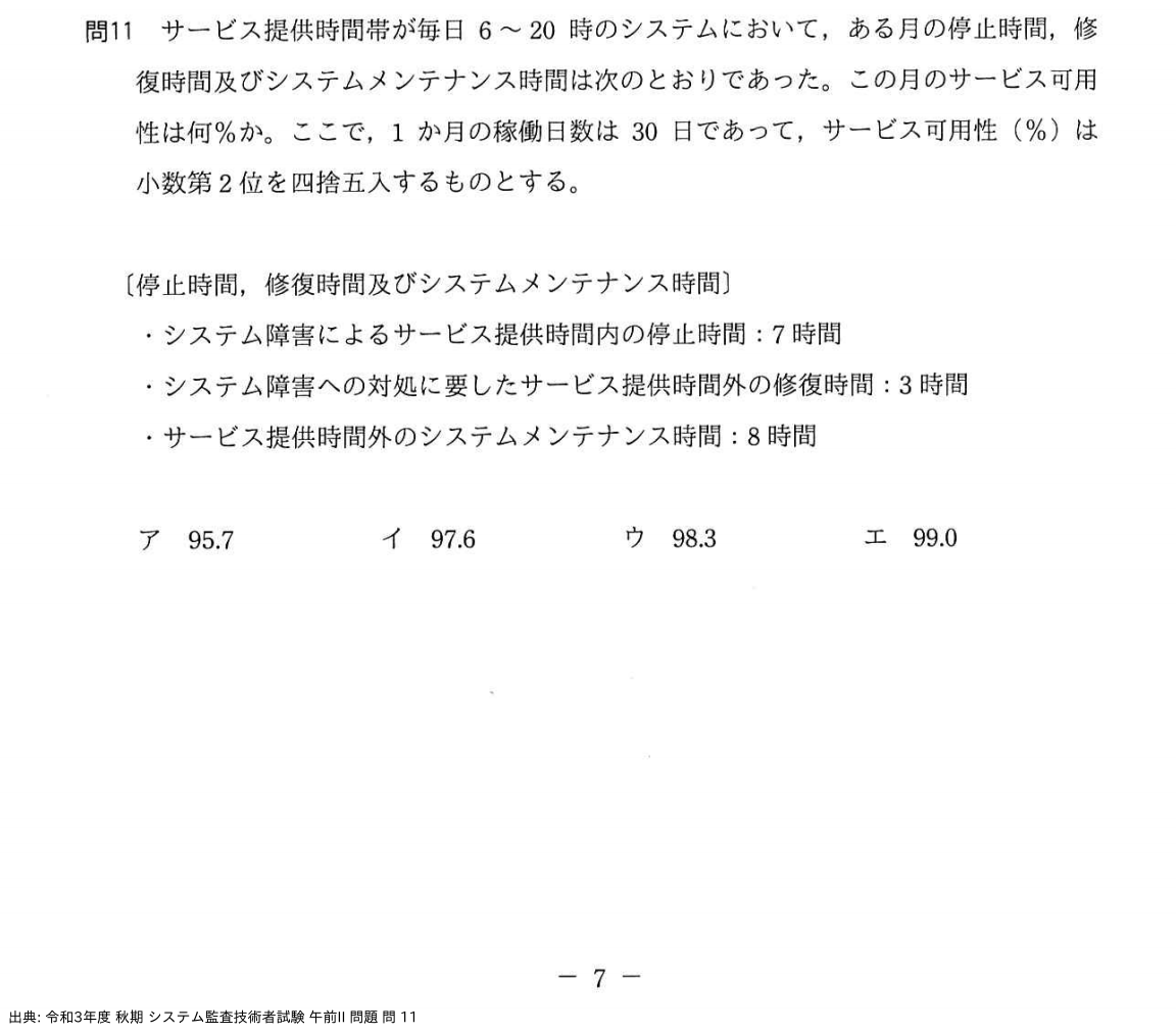 問. 11 設問画像