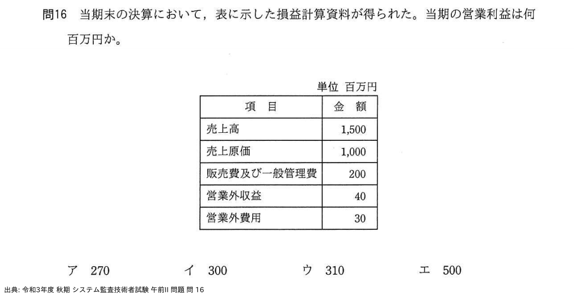 問. 16 設問画像