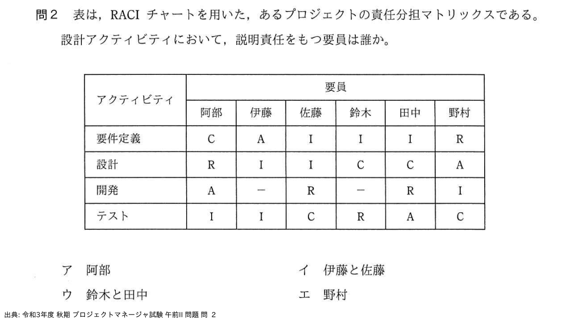 問. 2 設問画像