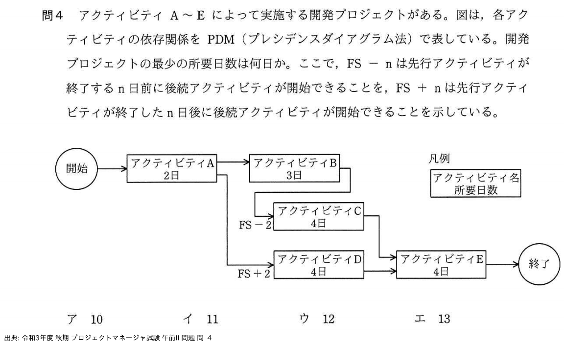 問. 4 設問画像