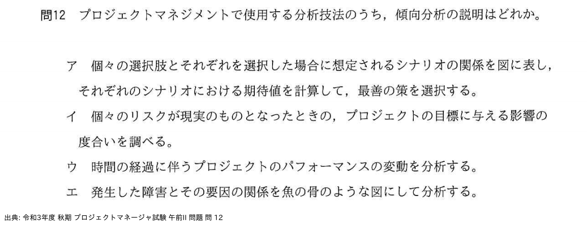 問. 12 設問画像