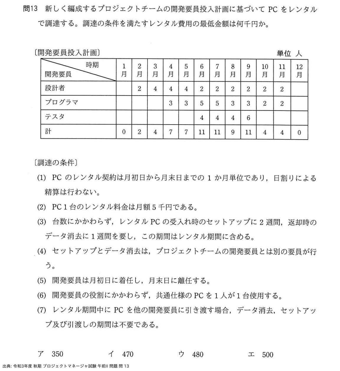 問. 13 設問画像