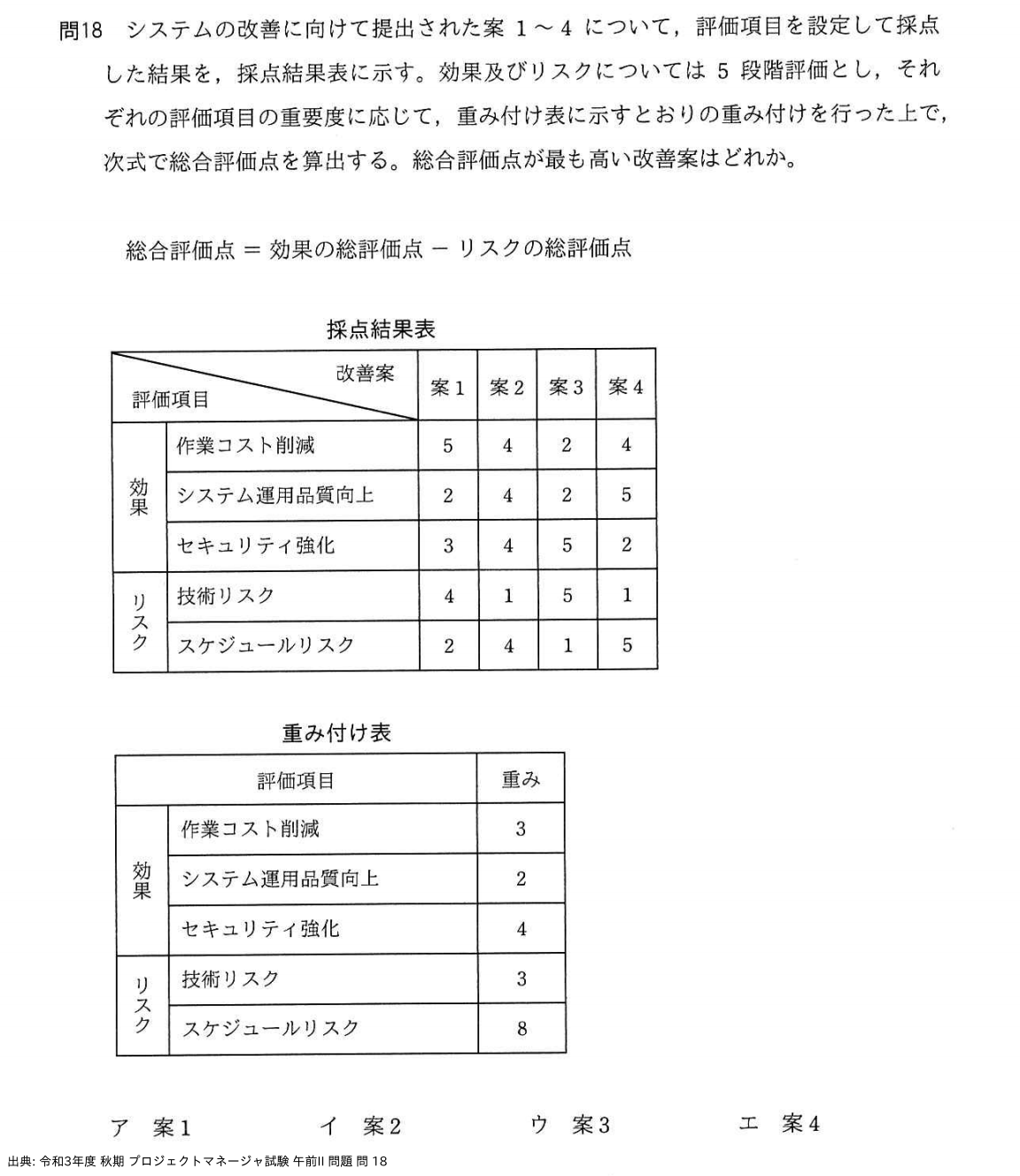 問. 18 設問画像