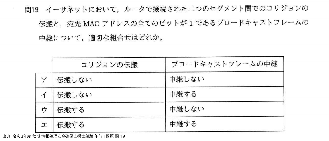 問. 19 設問画像