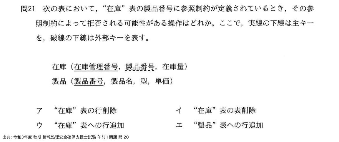 問. 20 設問画像
