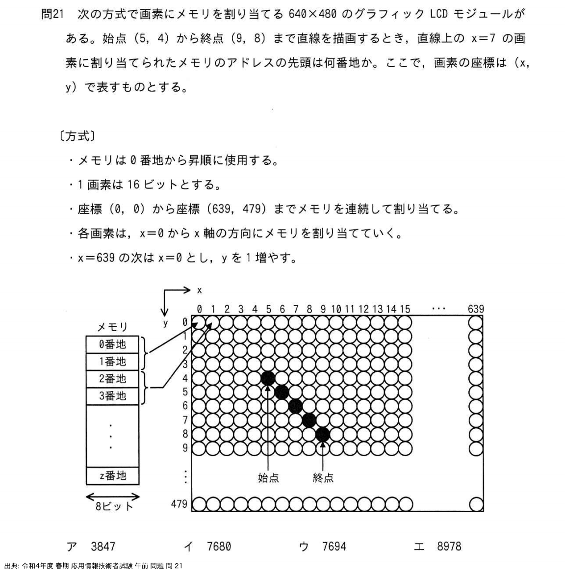 問. 21 設問画像