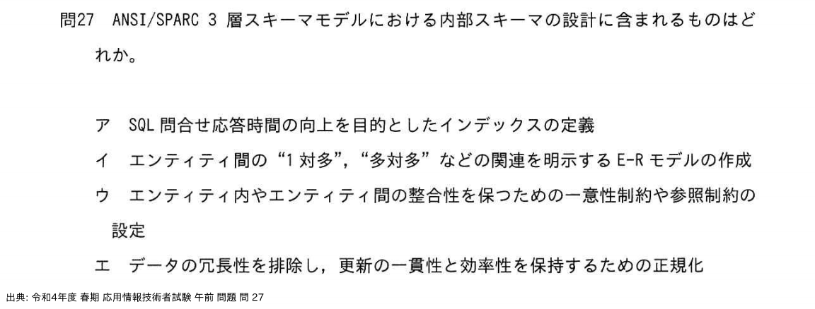 問. 27 設問画像