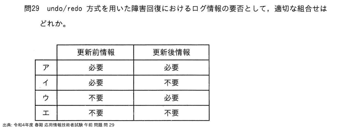 問. 29 設問画像