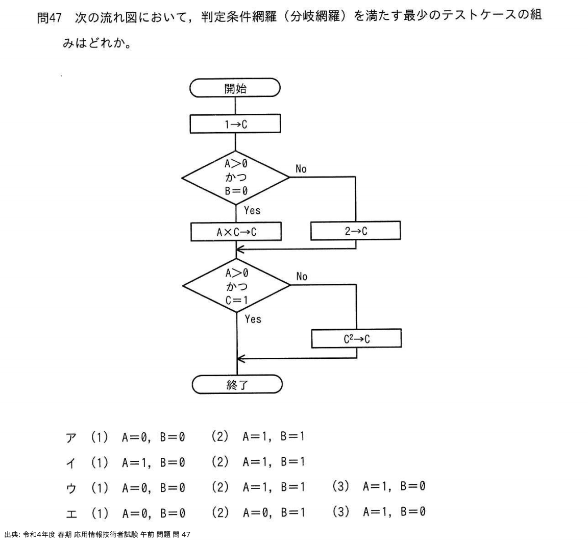 問. 47 設問画像