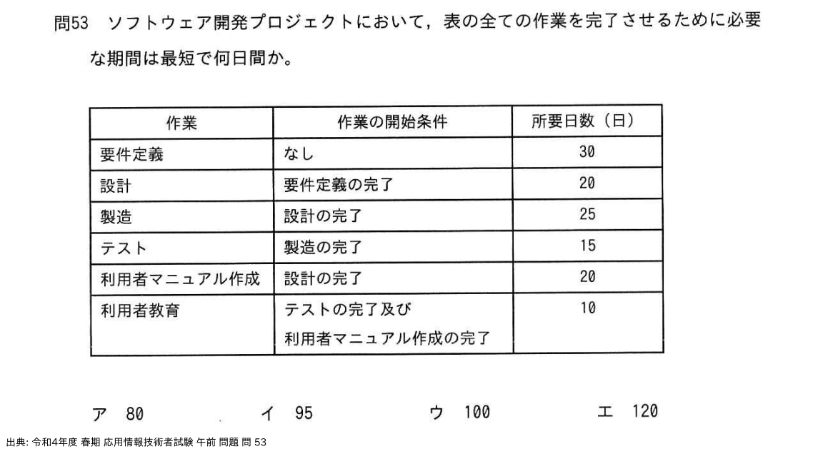 問. 53 設問画像
