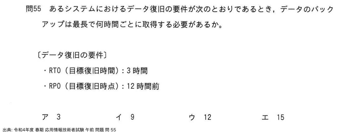 問. 55 設問画像