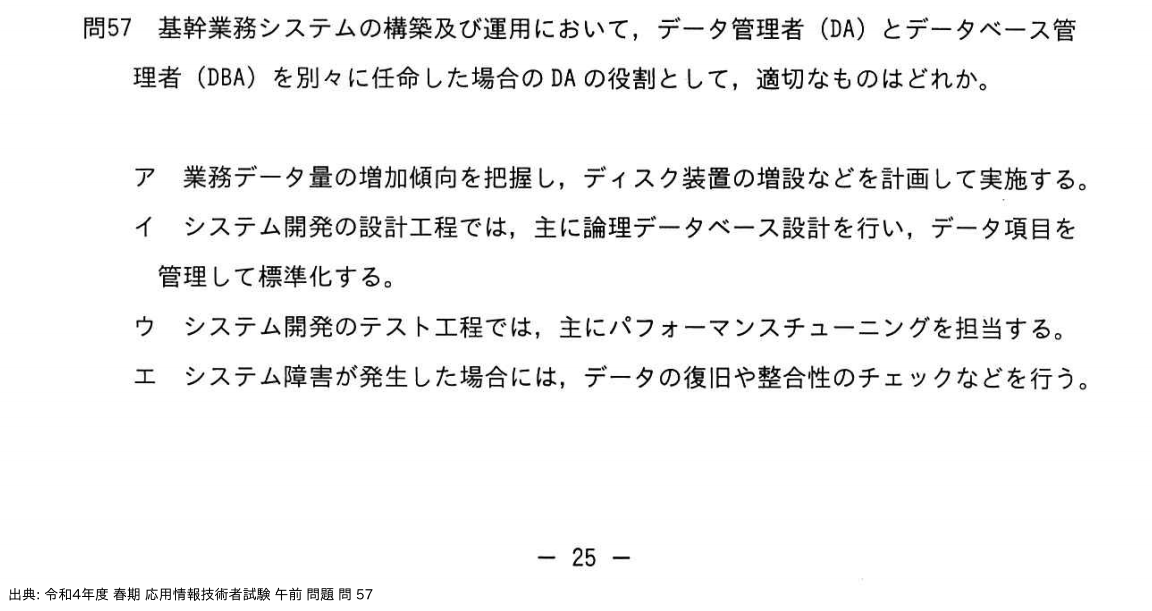 問. 57 設問画像