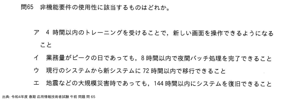 問. 65 設問画像