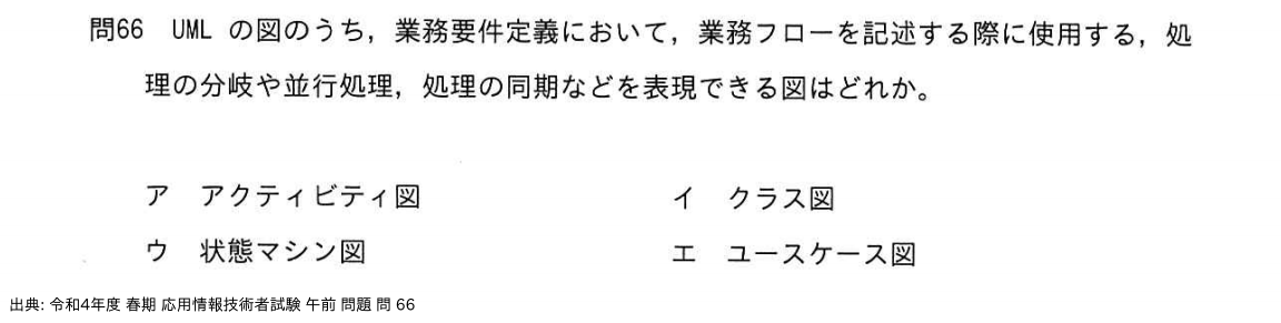 問. 66 設問画像