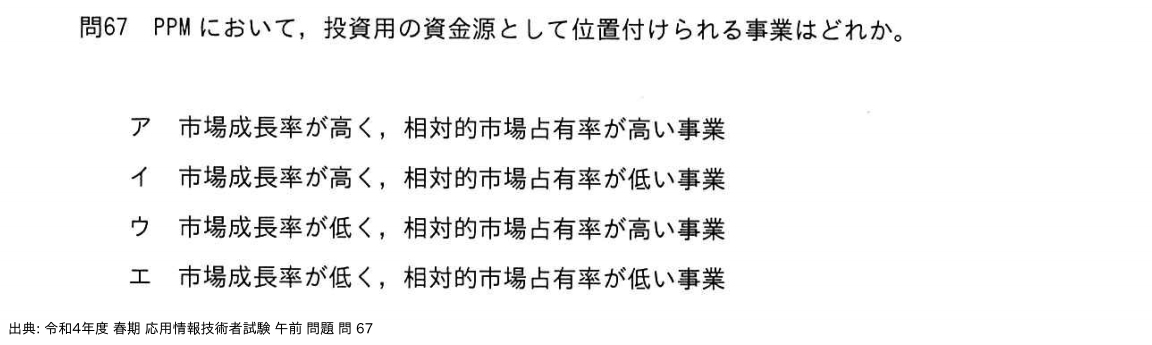 問. 67 設問画像