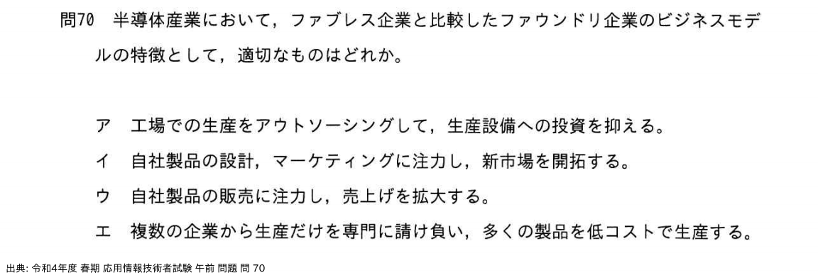 問. 70 設問画像