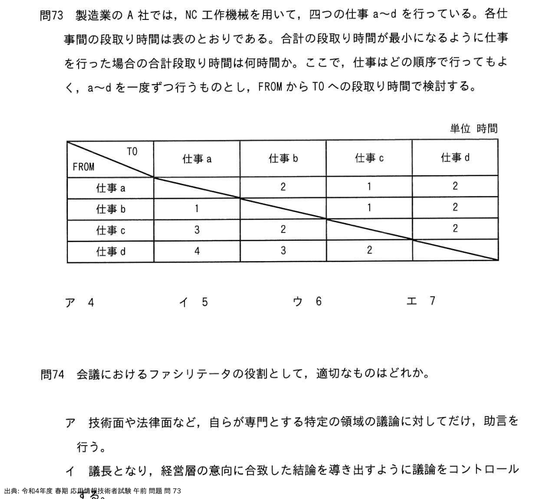 問. 73 設問画像