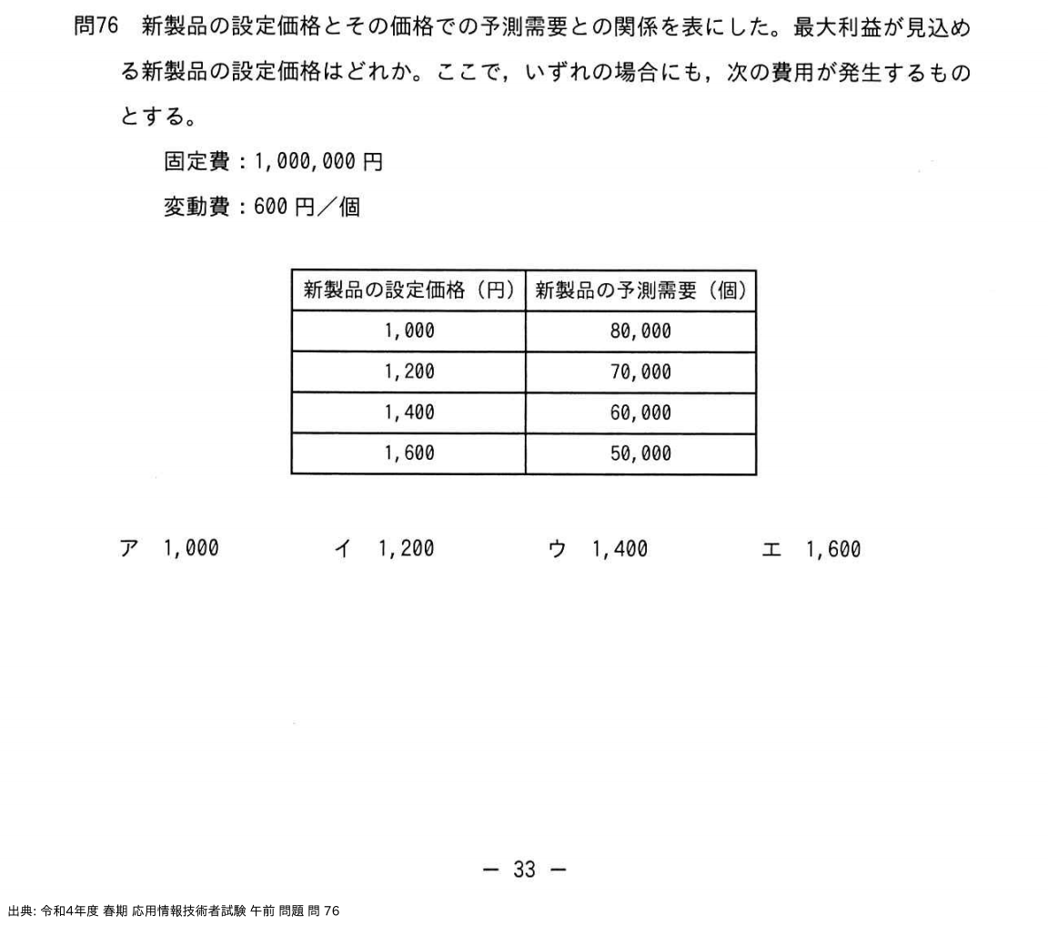 問. 76 設問画像