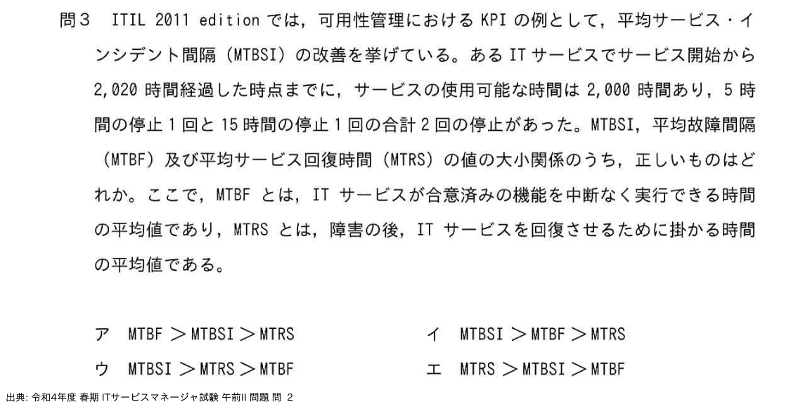 問. 2 設問画像