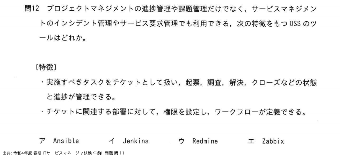 問. 11 設問画像