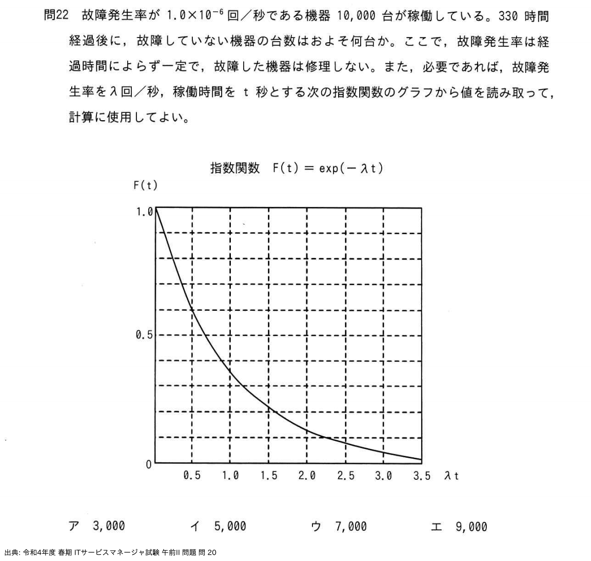問. 20 設問画像