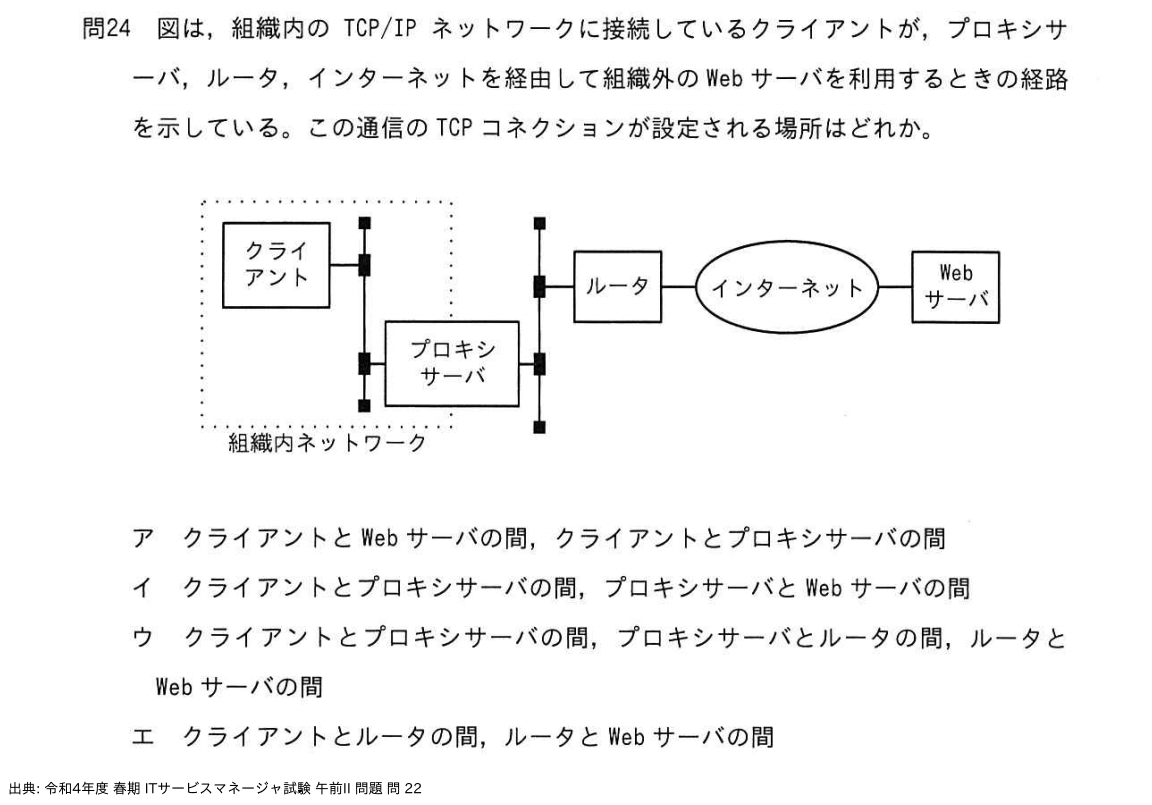 問. 22 設問画像