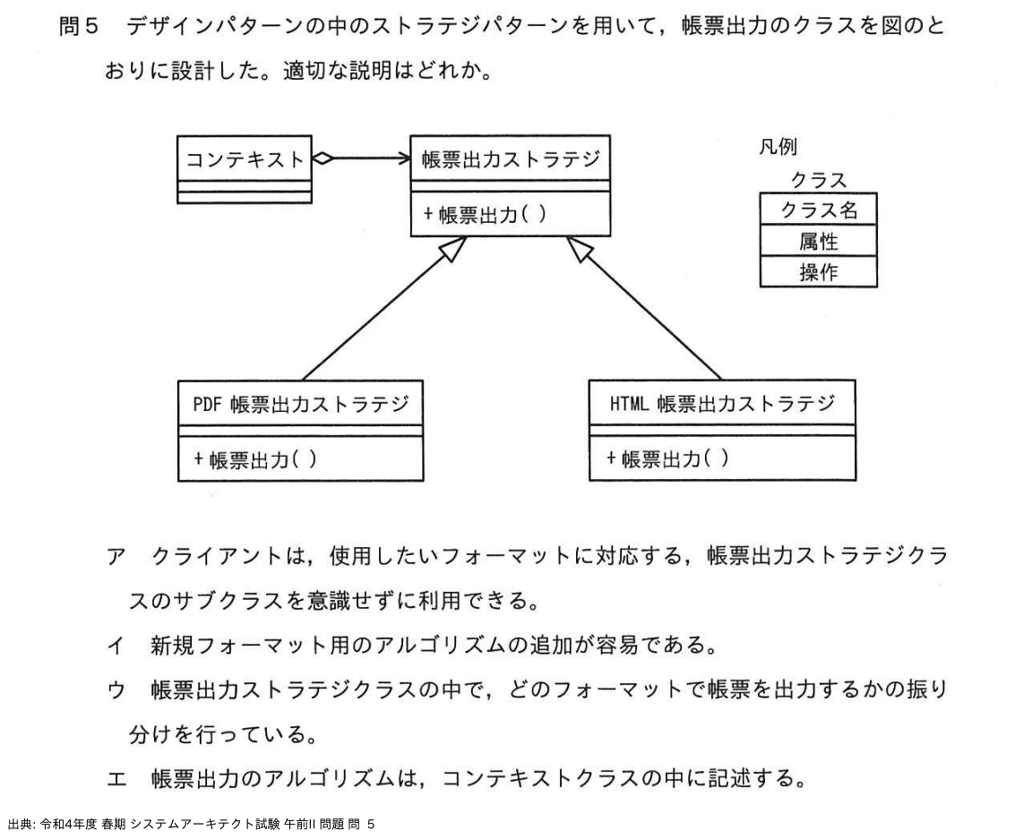 問. 5 設問画像