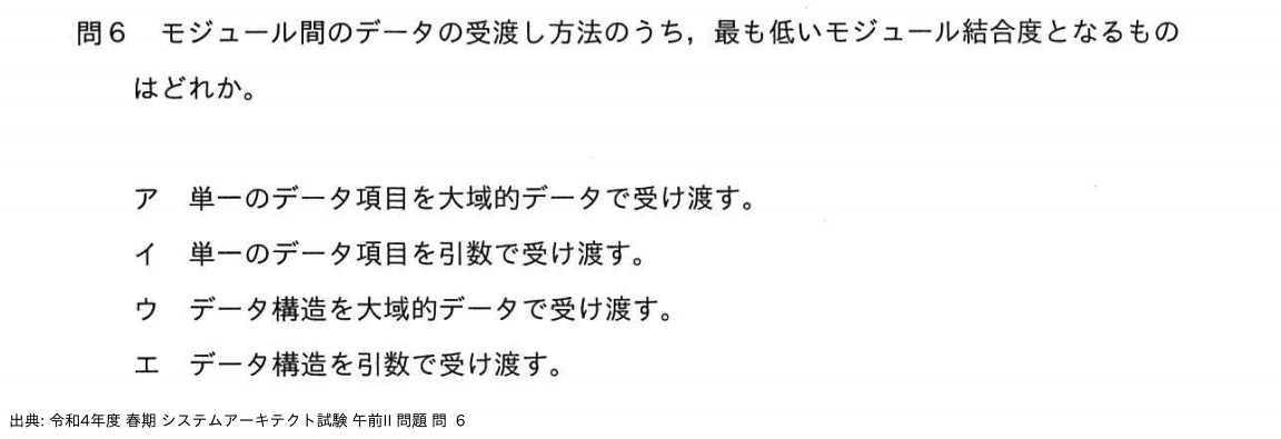 問. 6 設問画像