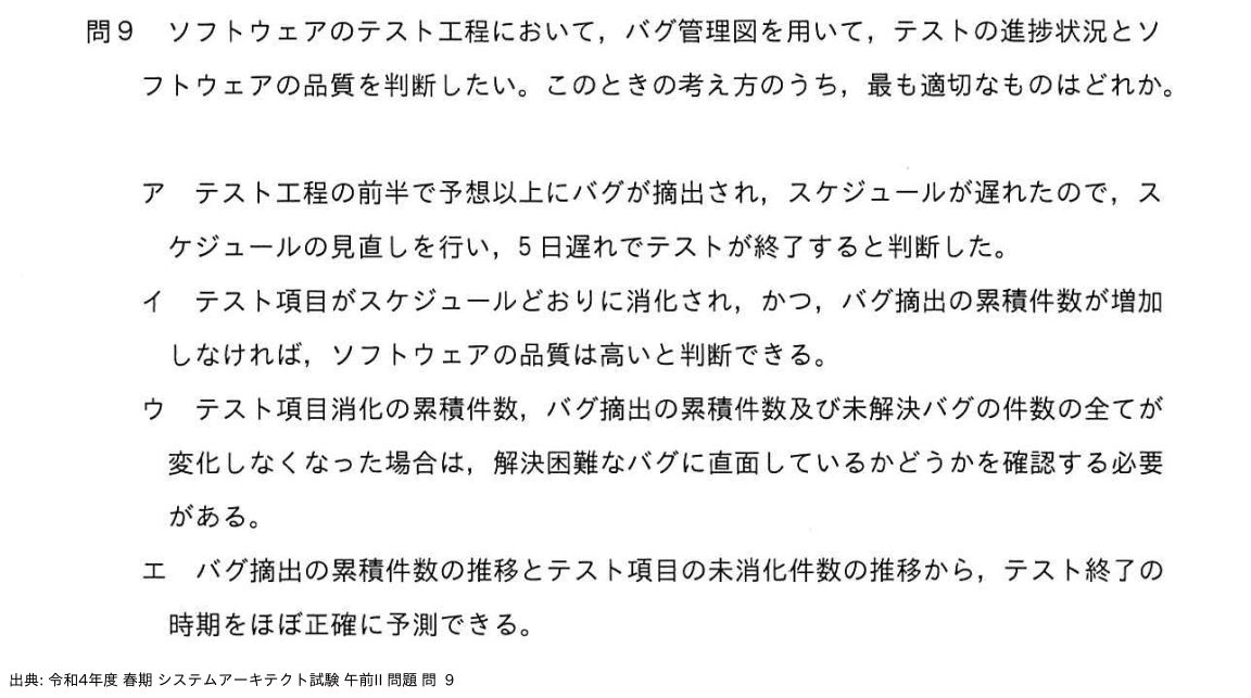 問. 9 設問画像