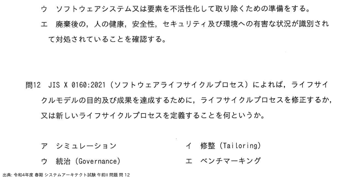 問. 12 設問画像