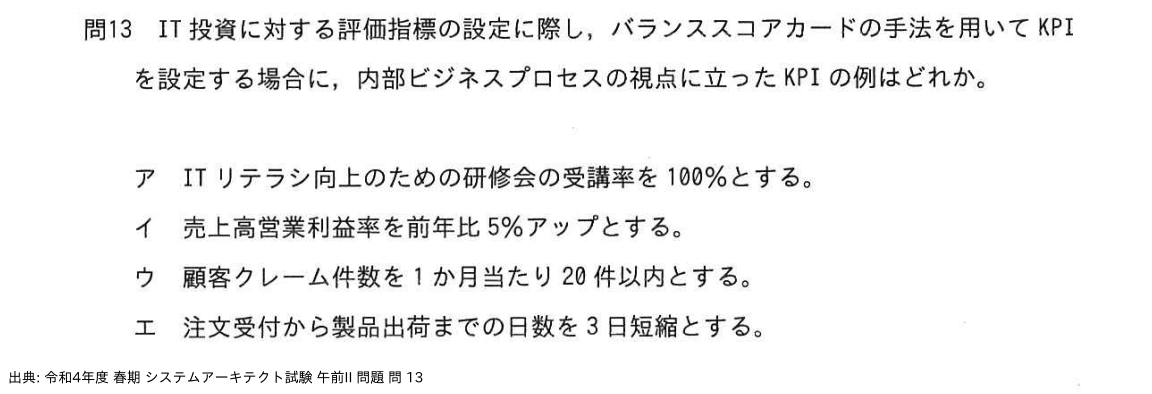 問. 13 設問画像