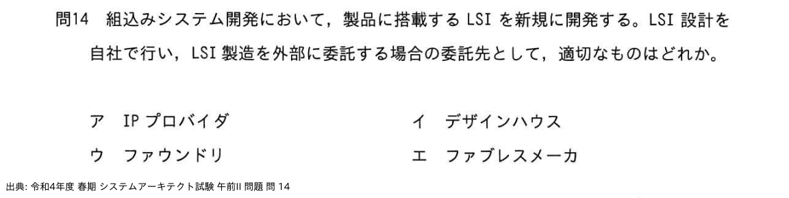 問. 14 設問画像