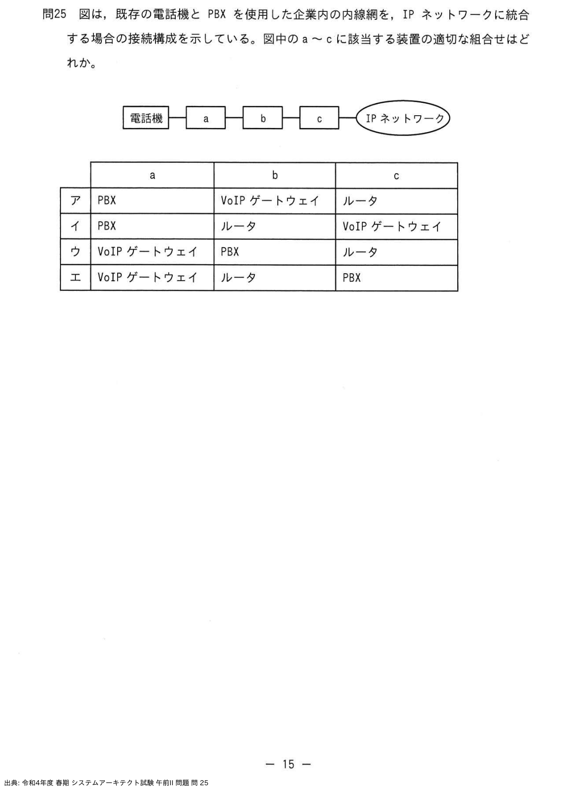 問. 25 設問画像